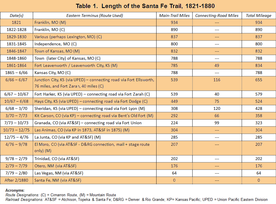 geographical timeline chart