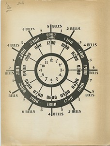 System of ship's bells