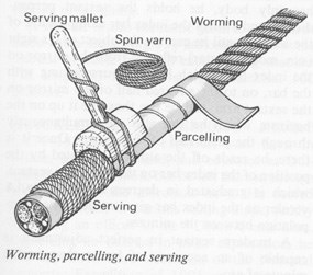 An illustration showing what worm, parcel, and serve looks like on a piece of ire rope.