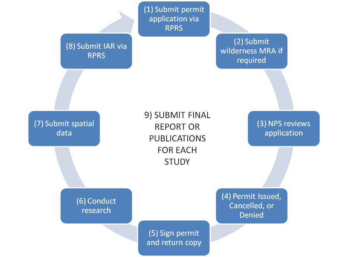 Scientific workplace phd thesis