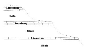 geology limestone