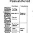 geologic timetable 