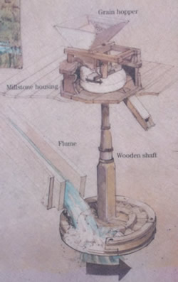 diagram showing how water powered the grist mill