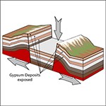 Geology Graphic.