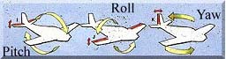 pitch, roll, yaw