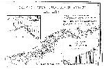 Ore Transport 1911-1935