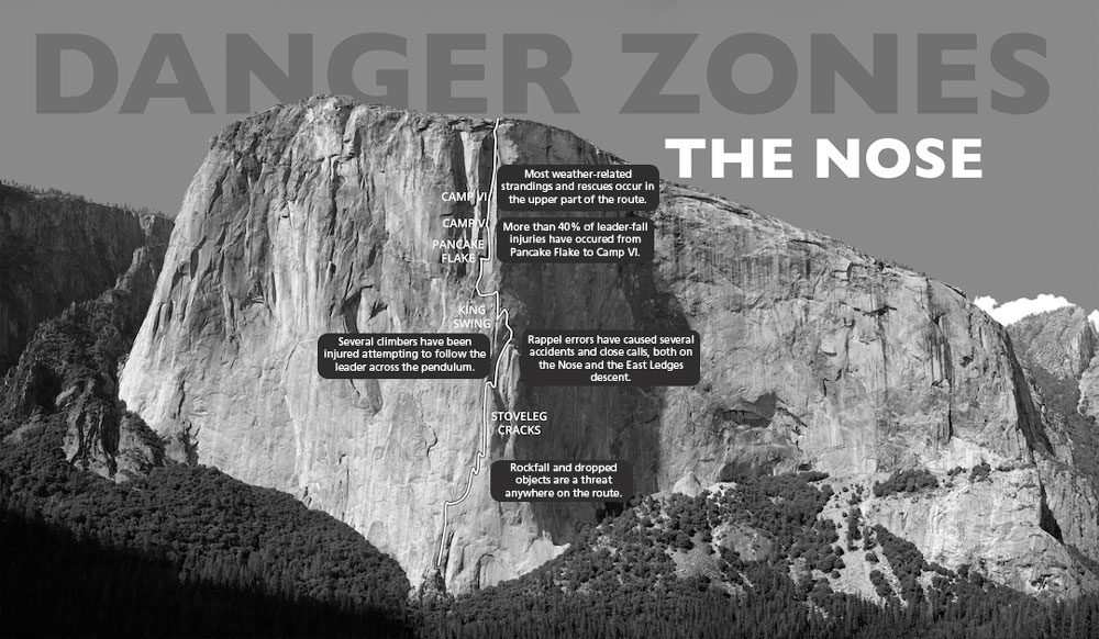 Photo of El Capitan showing the route of the Nose climb