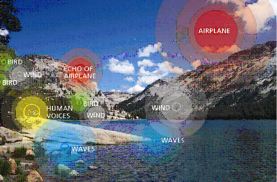 Graphic showing sources of noise in a park landscape