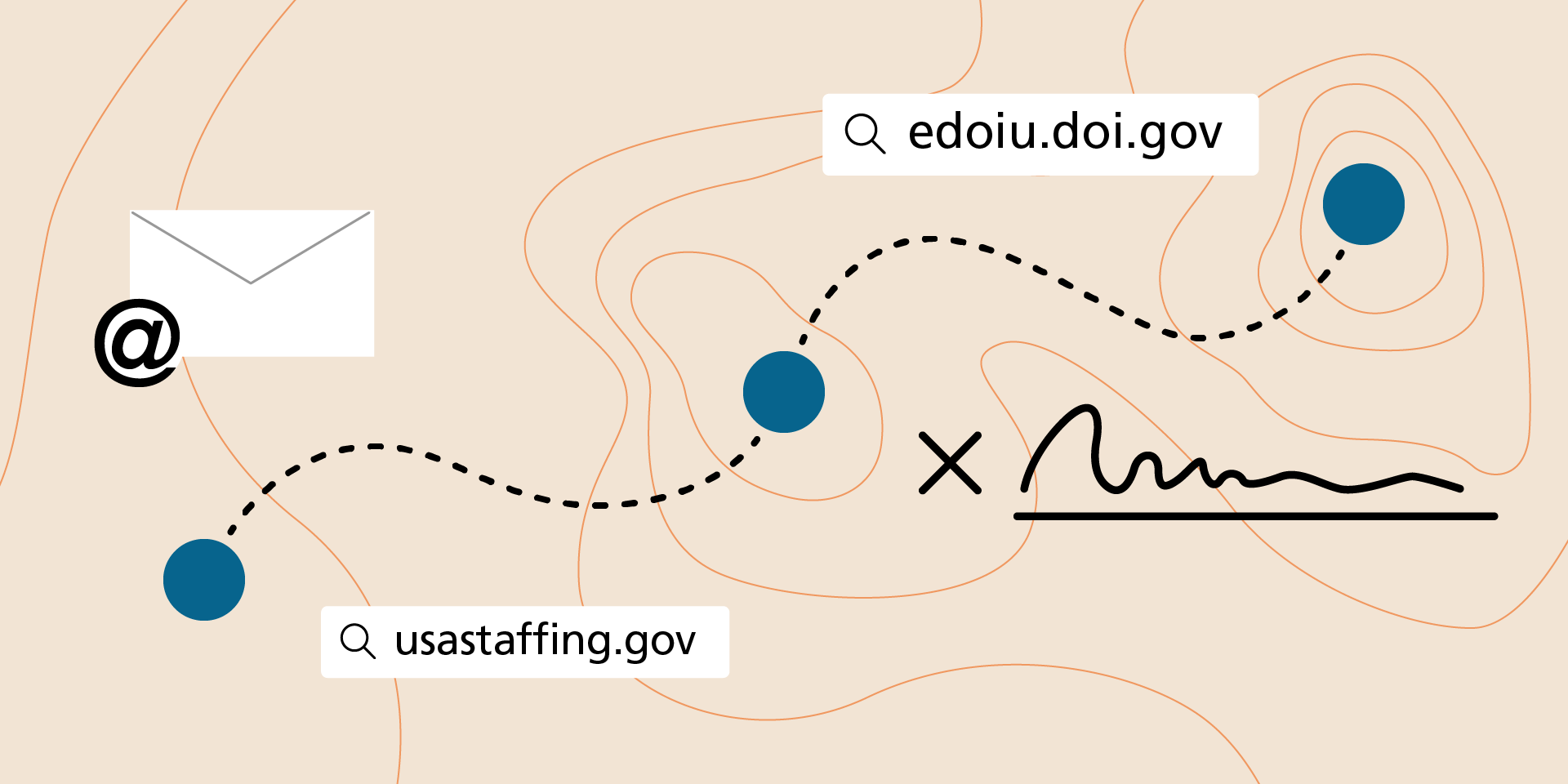 You'll complete a training and complete more forms in the last step of the onboarding process. A path winding across a topographical map that features an email symbol, a signature, and website addresses that read usastaffing.gov and edoiu.doi.gov. The trail is marked by three dots, and all three dots are highlighted.