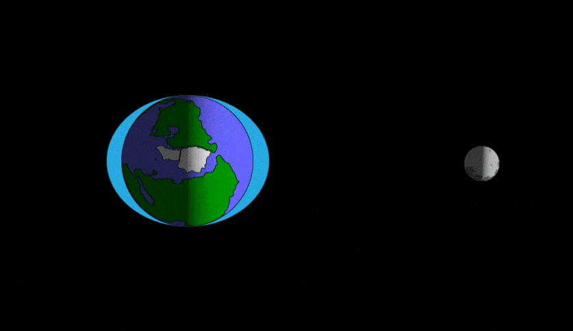 a graphic showing the spinning earth and the moon