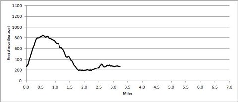 trail profile