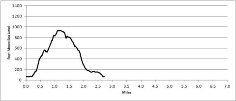 trail profile