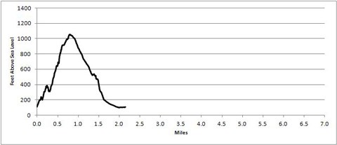 trail profile