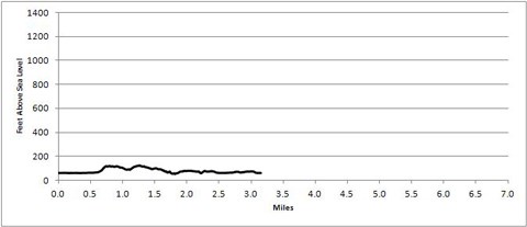 trail profile