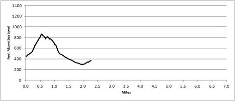 trail profile