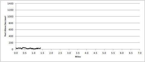 Ship Harbor profiles trail profile