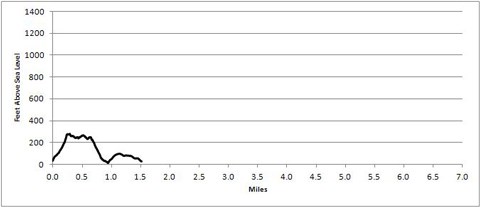 trail profile