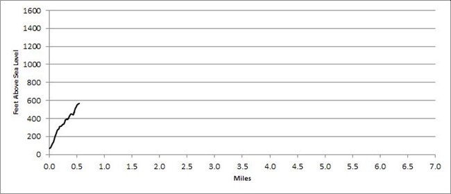 Emery Path trail profile Trail profile for Emery Path
