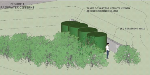 Cisterns