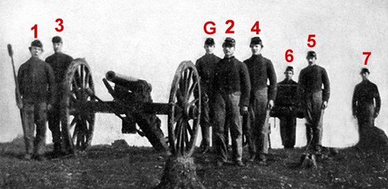 Artillery Crew Positions
