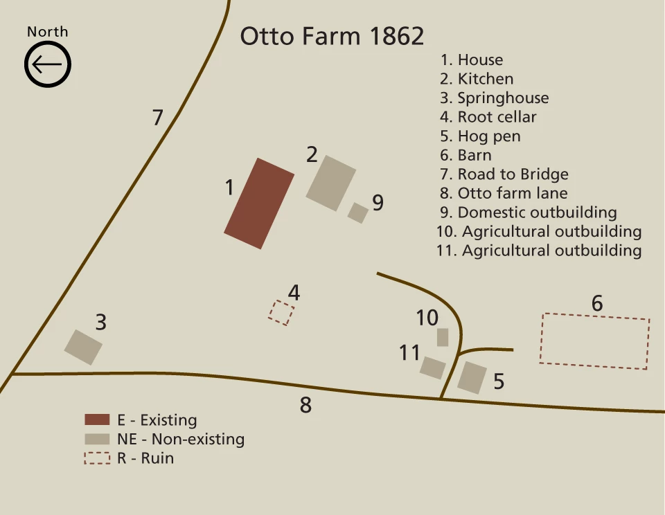Otto-Farm-Diagram map of otto farm