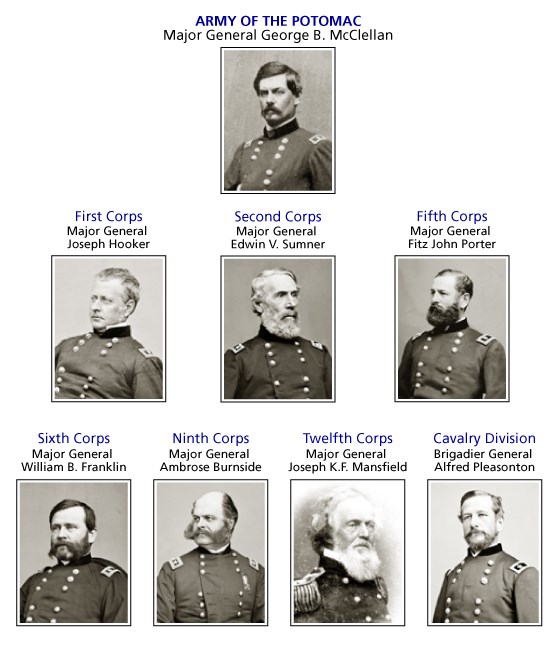 Army of the Potomac Commanders