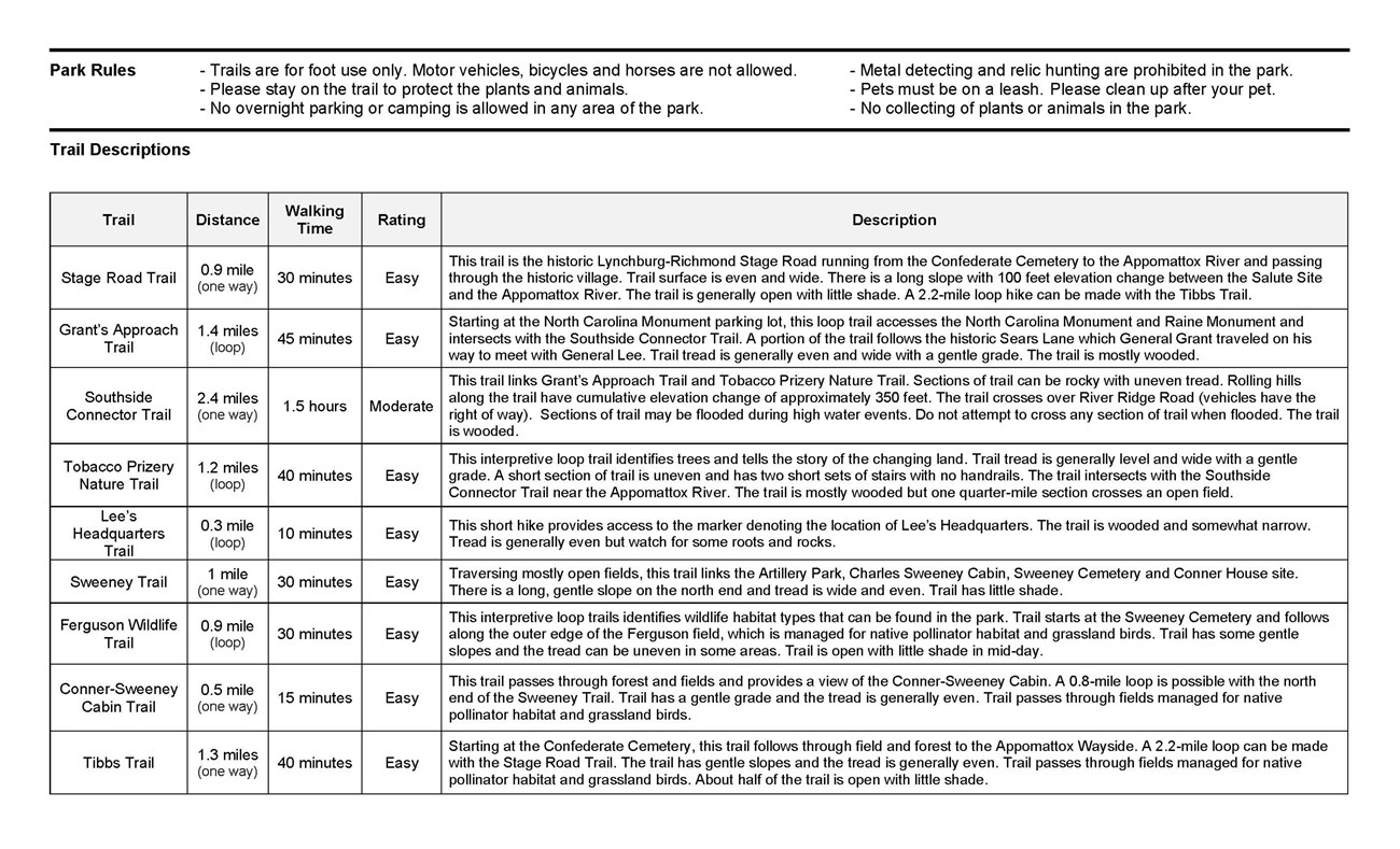 Description of the hiking trails at Appomattox Court House NHP