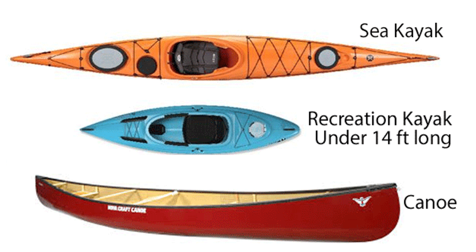 Proper Kayak Gear - Apostle Islands National Lakeshore (U.S. National Park  Service)