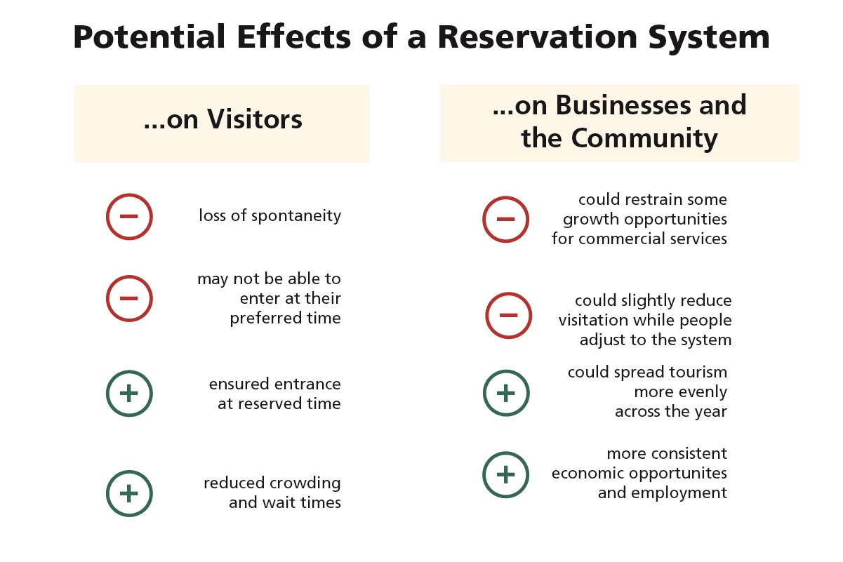 a chart lists effects to visitors and local businesses and the community if the park implements the plan