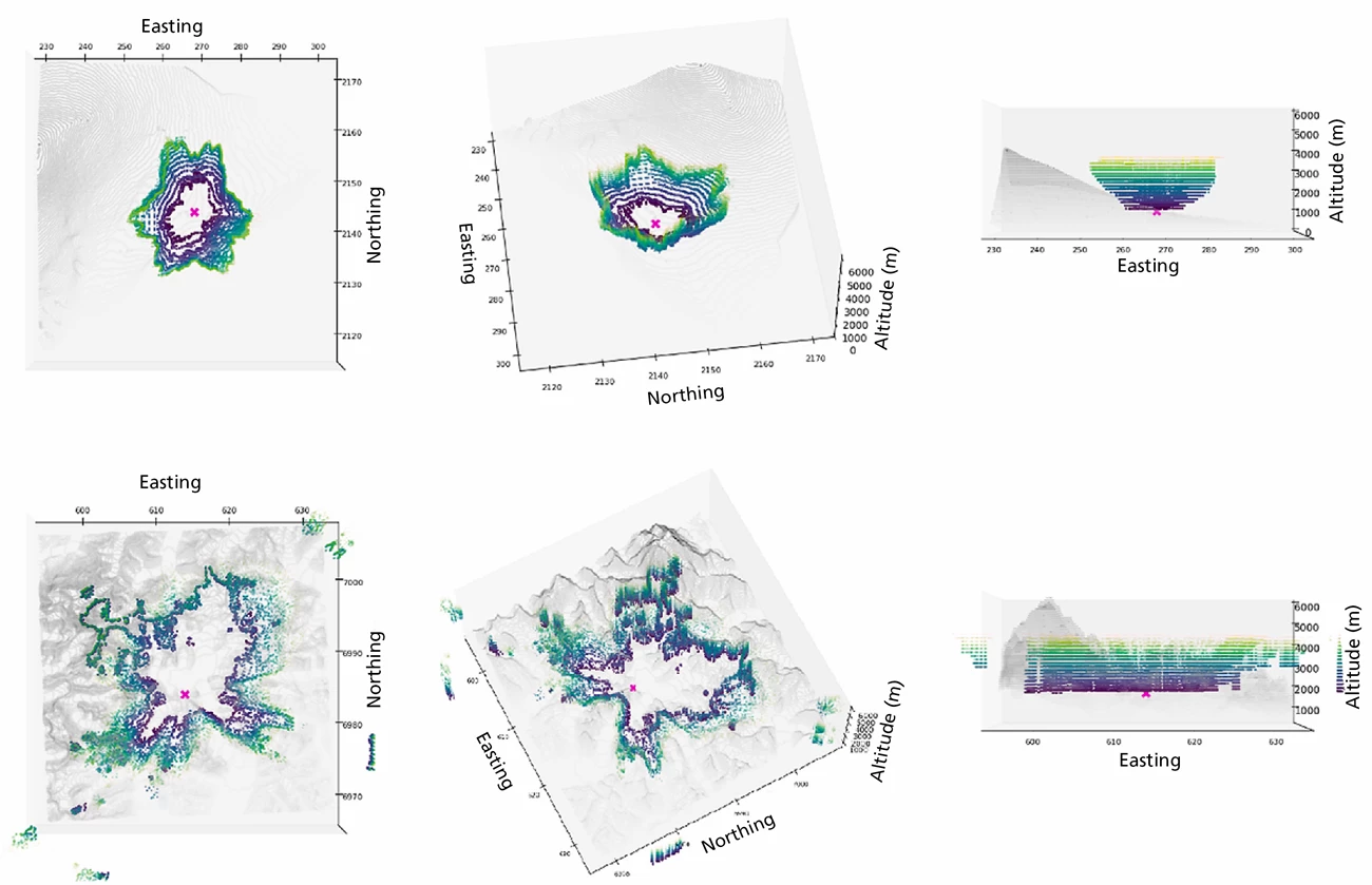 Three-dimensional perspectives of active space. Two rows of three different perspectives of 3D active spaces. The top row shows a relatively compact active space extending up and out around the microphone in Hawai'i Volcanoes. The bottom row shows a more sprawling active space around the Denali mic.