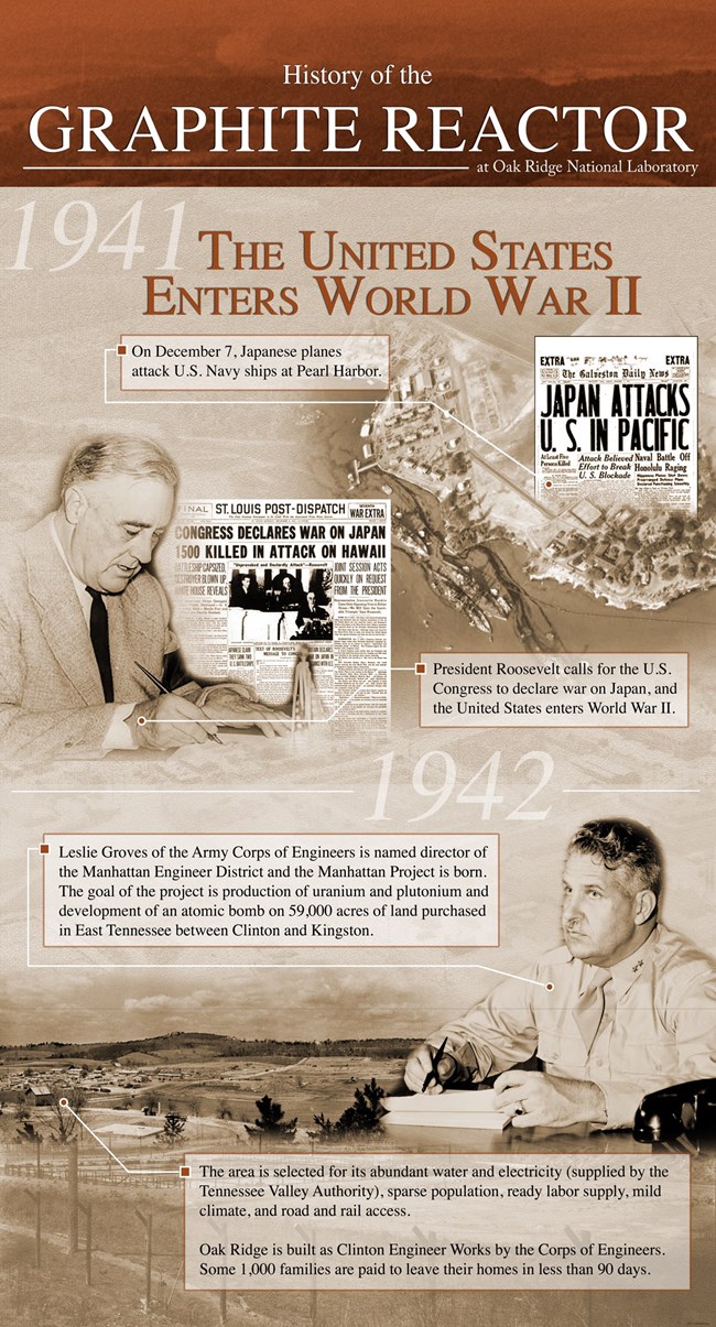 1941- The United States Enters World War II An interpretive panel titled "1941- The United States Enters World War II."