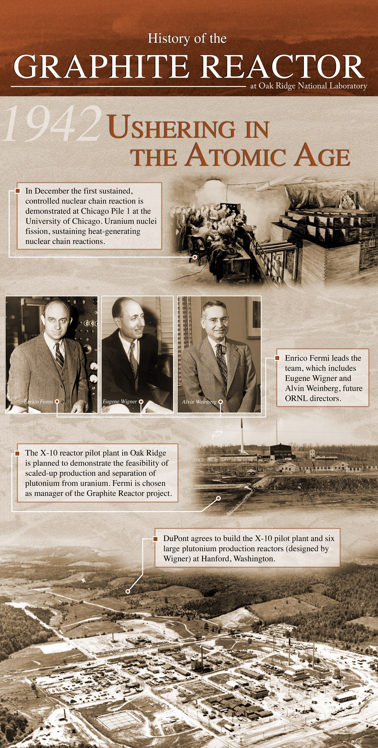 Oak Ridge X-10: 1942- Ushering in the Atomic Age (U.S.