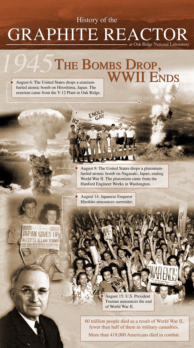 1945- The Bombs Drop, World War II Ends An interpretive panel with the title "1945- The Bombs Drop, World War II Ends."