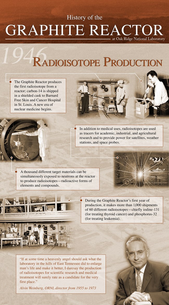 An interpretive panel with the title "1946- Radioisotope Production."