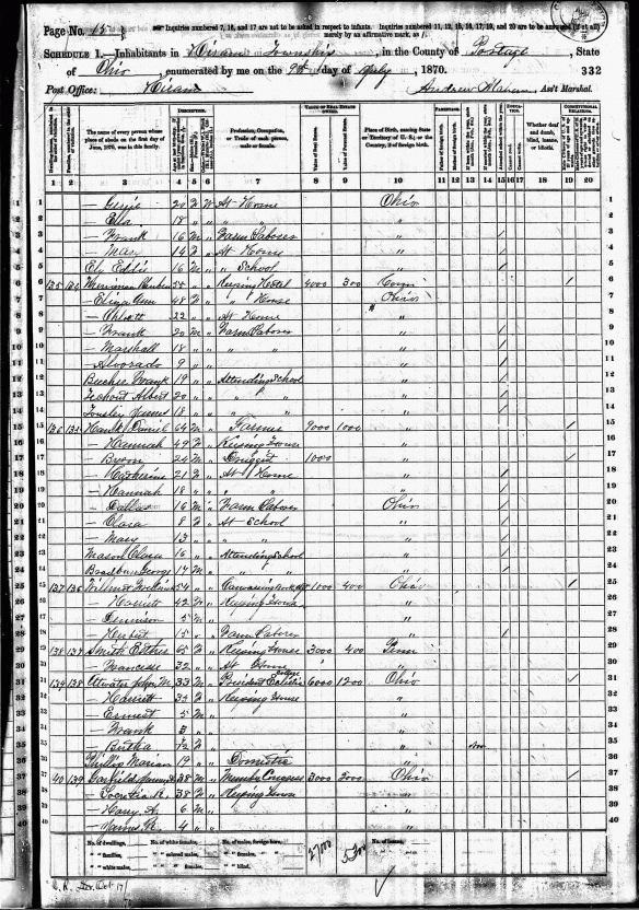1870_census_garfield_rudolph a copied version of the 1870 census record