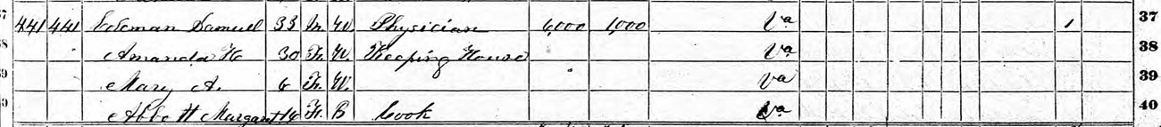 1870 census record for margaret abbott