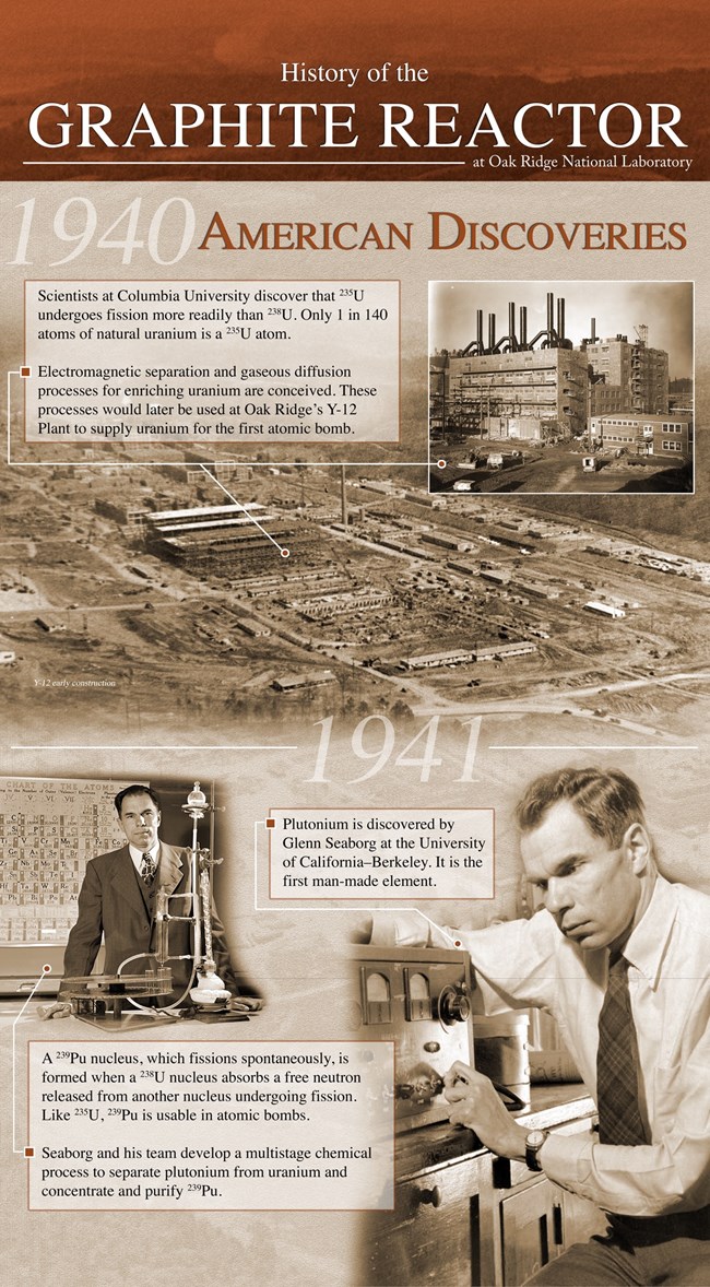 An interpretive panel titled "1940- American Discoveries."