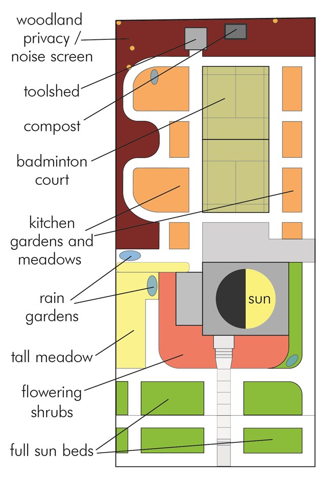 Yard Sketch A diagram indicates where features such as paths, plant beds, a compost bin, and a badminton court are to be located