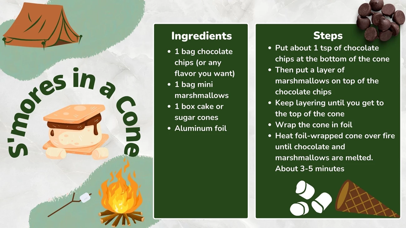 S'mores in a Cone a recipe card with a list of ingredients and steps