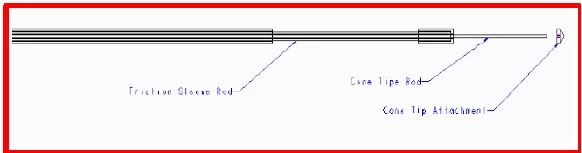 Figure 24b. Exploded View of Rod Figure 24b. Exploded View of Rod