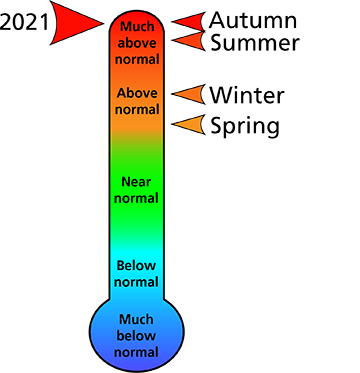Figure 1. Average annual and seasonal temperature rankings for Blair and Cambria counties, PA. Figure 1. Average annual and seasonal temperature rankings for Blair and Cambria counties, PA.