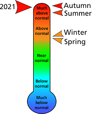 Figure 1. 2021 seasonal and annual temperature rankings for Appomattox County, VA. Figure 1. 2021 seasonal and annual temperature rankings for Appomattox County, VA.