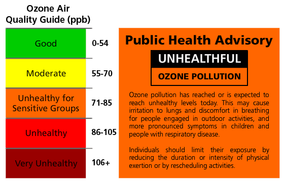 AQ_ozonelungs Air quality user guides. Left graph shows a spectrum of 0 ppb (good) to 116 ppb (very unhealthy) to the right is a public health advisory on ozone.