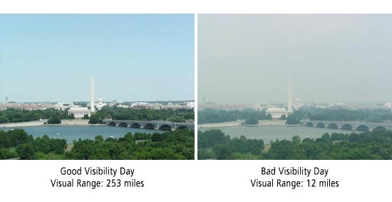 Visibility of Washington Monument on good and bad visibility days