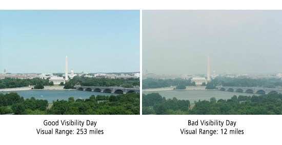 Visibility of Washington Monument on good and bad visibility days