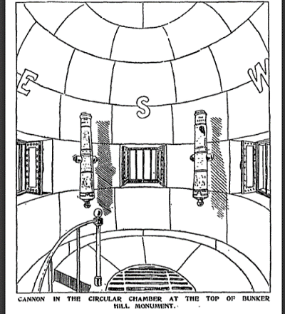 Battle of Bunker Hill - 12 Diagram