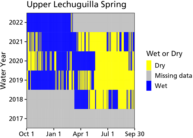 Area chart of water persistence indicating alternating periods of wet and dry throughout the year from April 2018 through April 2022. Generally, the spring was wet in fall and winter and dry in the summer months.