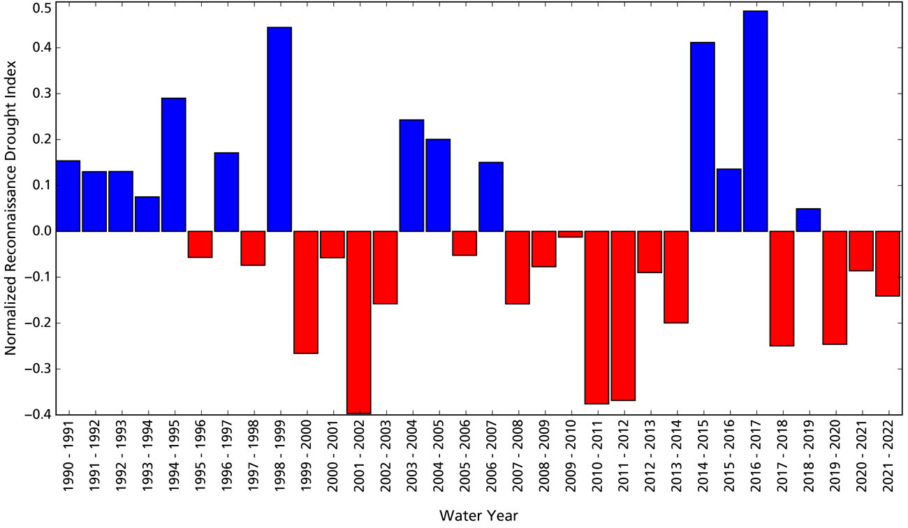 Figure 3: Bar Graph Bar graph: departures from average wet/dry conditions show dry periods alternating with wet periods and drier than average conditions in the past three years.