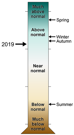 graduated cylinder York County COLO 2019