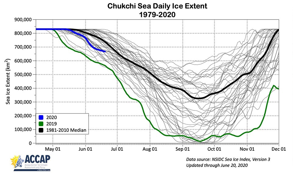 Chuckhi Sea Daily Ice Extent 960pi Chukchi Sea Daily Ice Extent since 1978